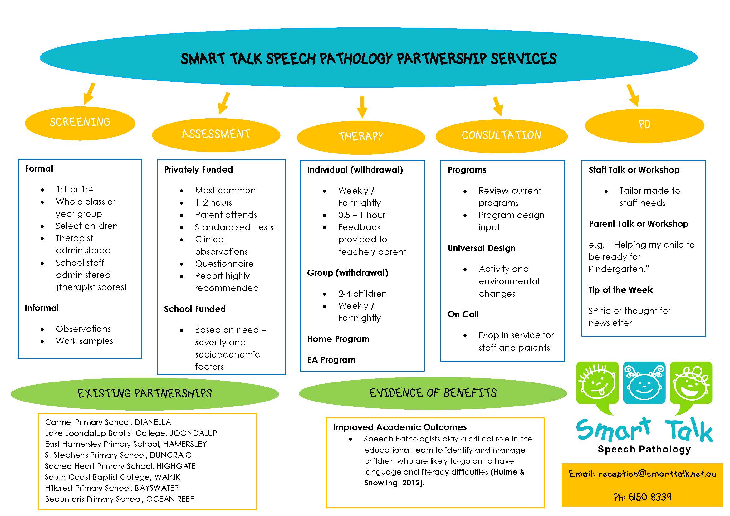 School-Partnership-Summary-Smart-Talk-AIM School Partnerships