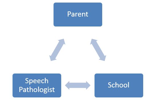 Schools-Image School Partnerships