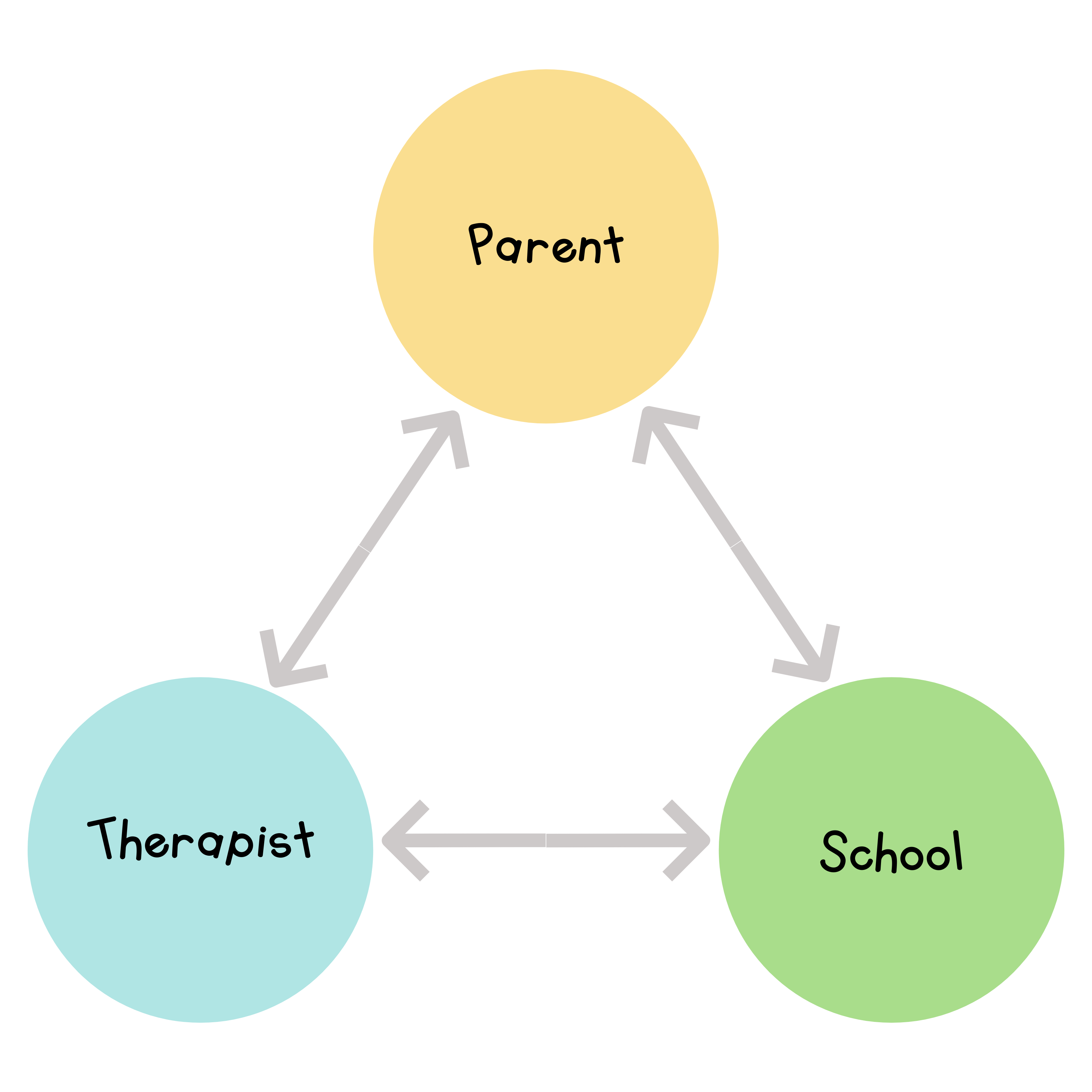 partnership-2 School Partnerships